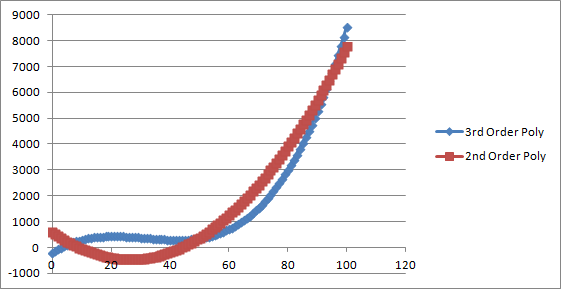 Polynomial Graph