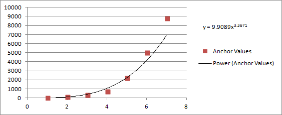 Power Graph